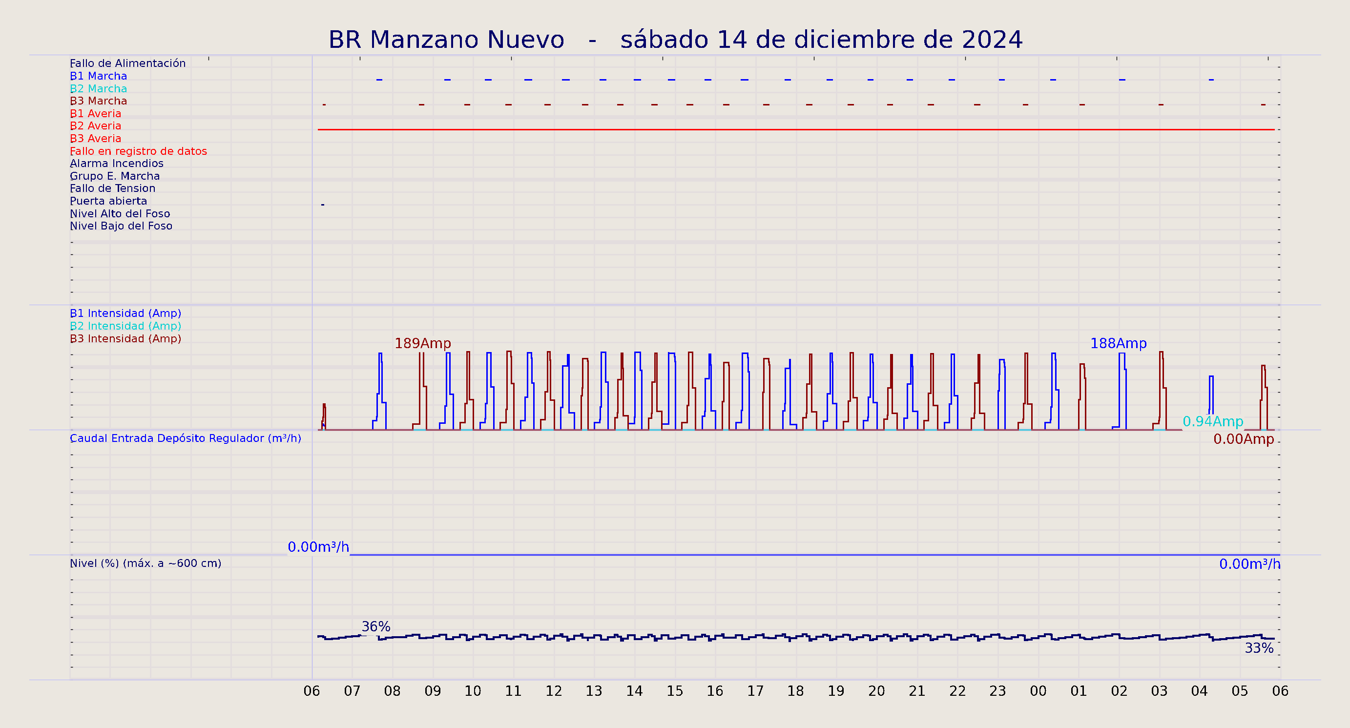 ../../imagenes/vid/2024/BR Manzano Nuevo/2024-12-14 BR Manzano Nuevo.png